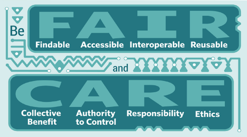 FAIR and CARE