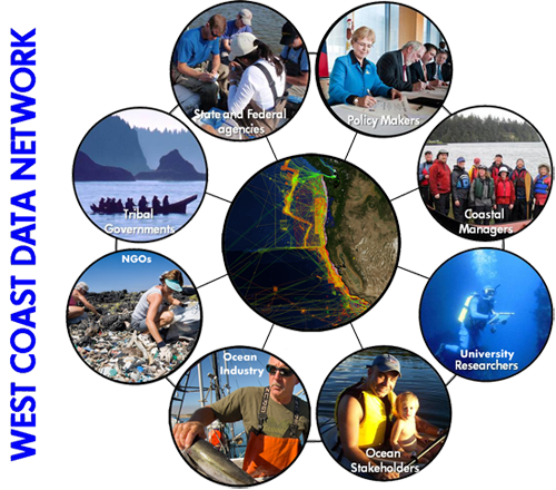 West_Coast_Data_Network_v5